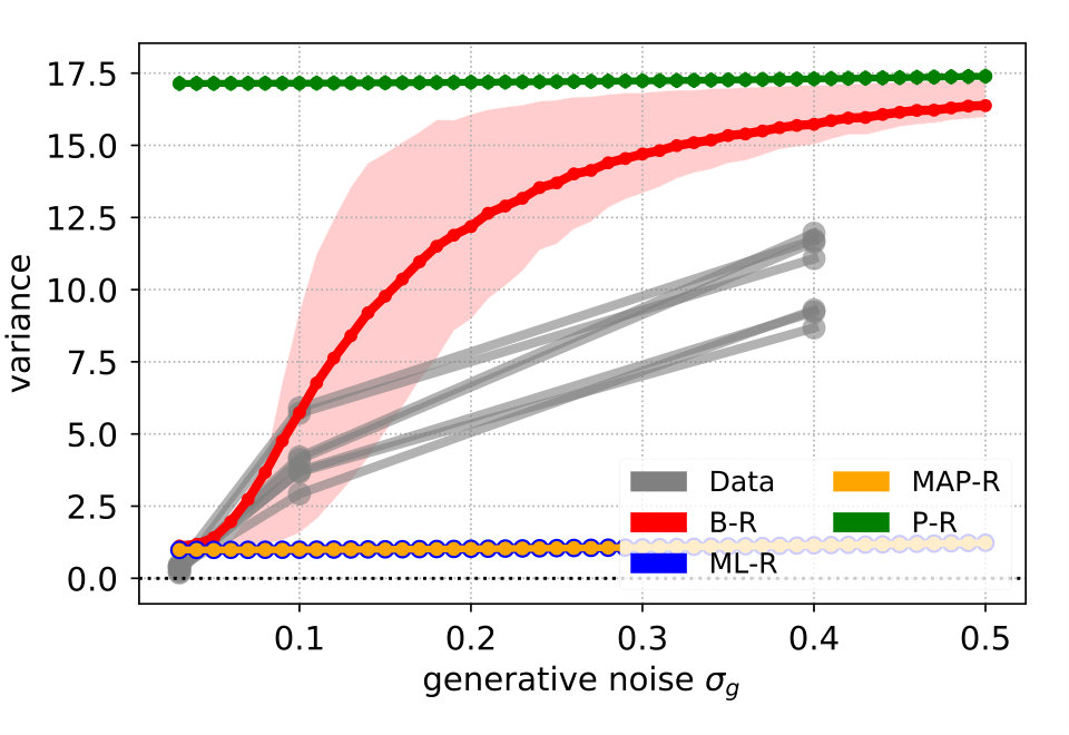 Figure 30
