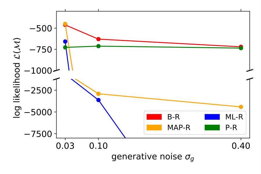 Figure 31