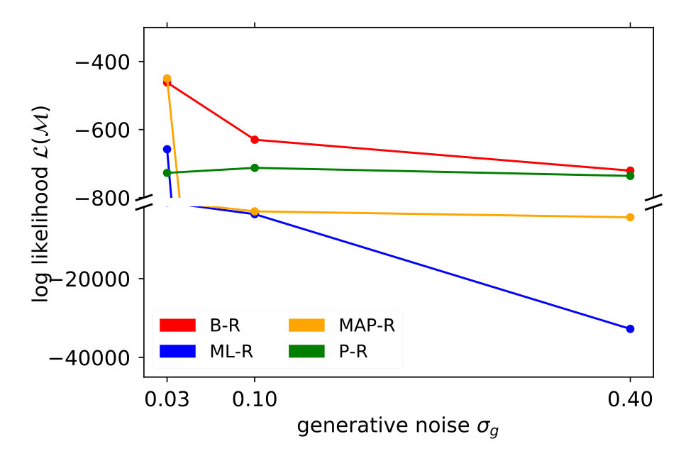 Figure 32