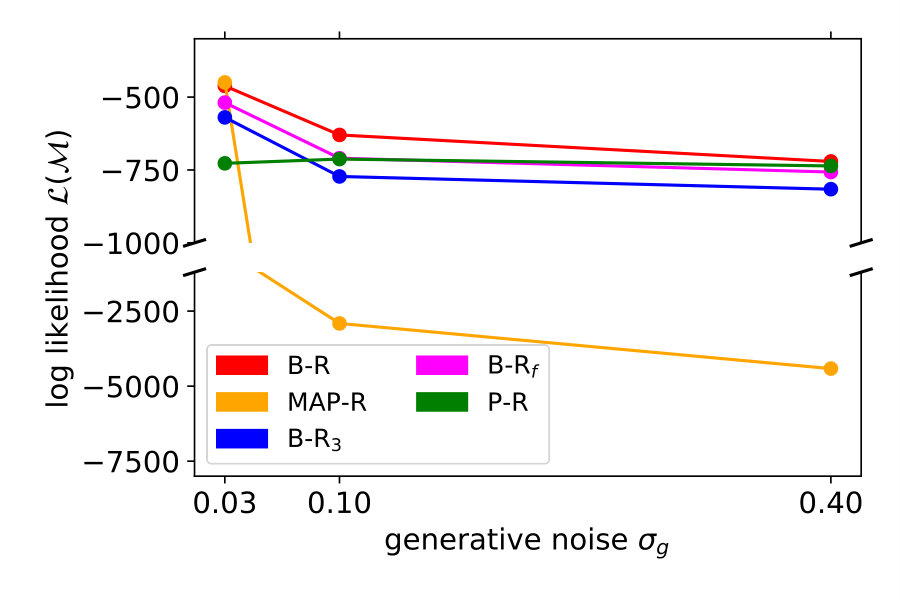 Figure 33