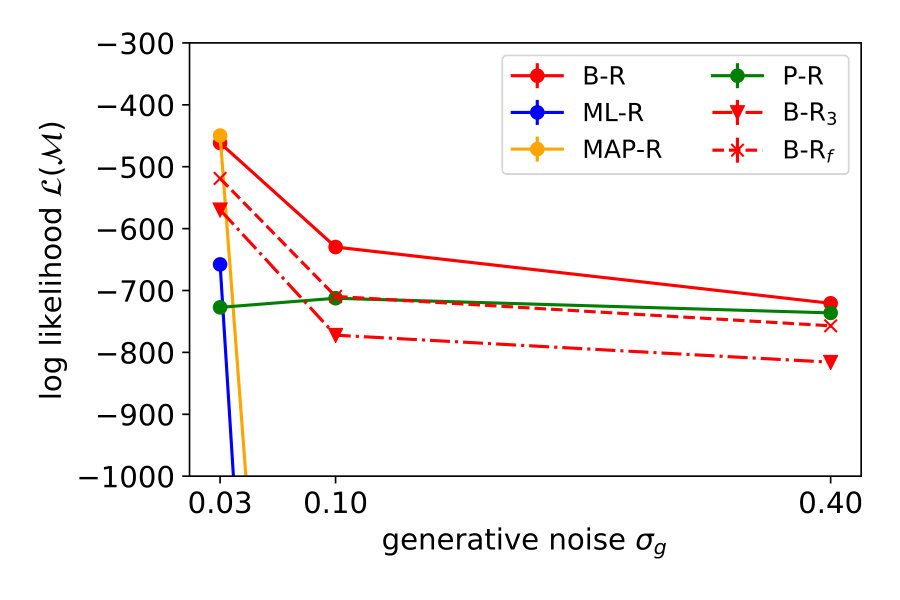 Figure 34