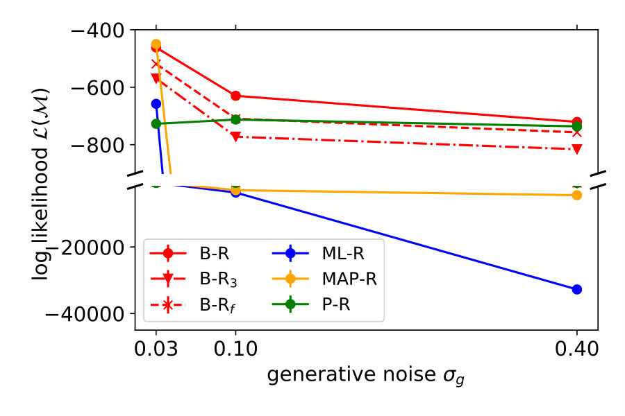 Figure 35