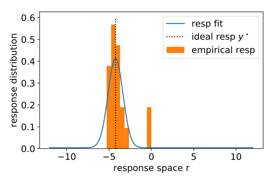 Figure 36