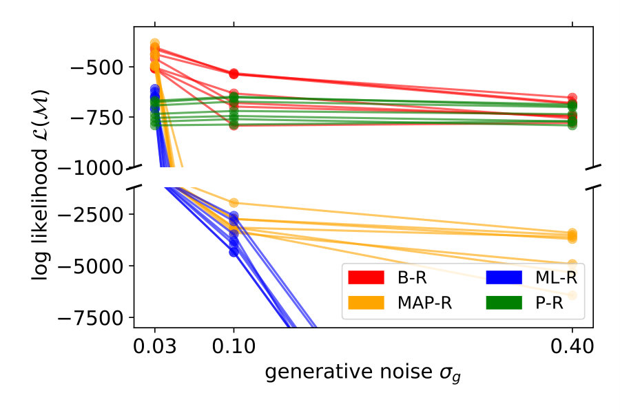 Figure 37