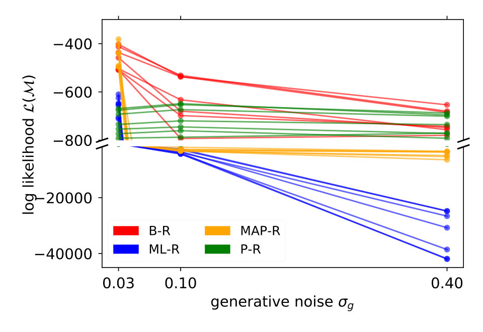 Figure 38