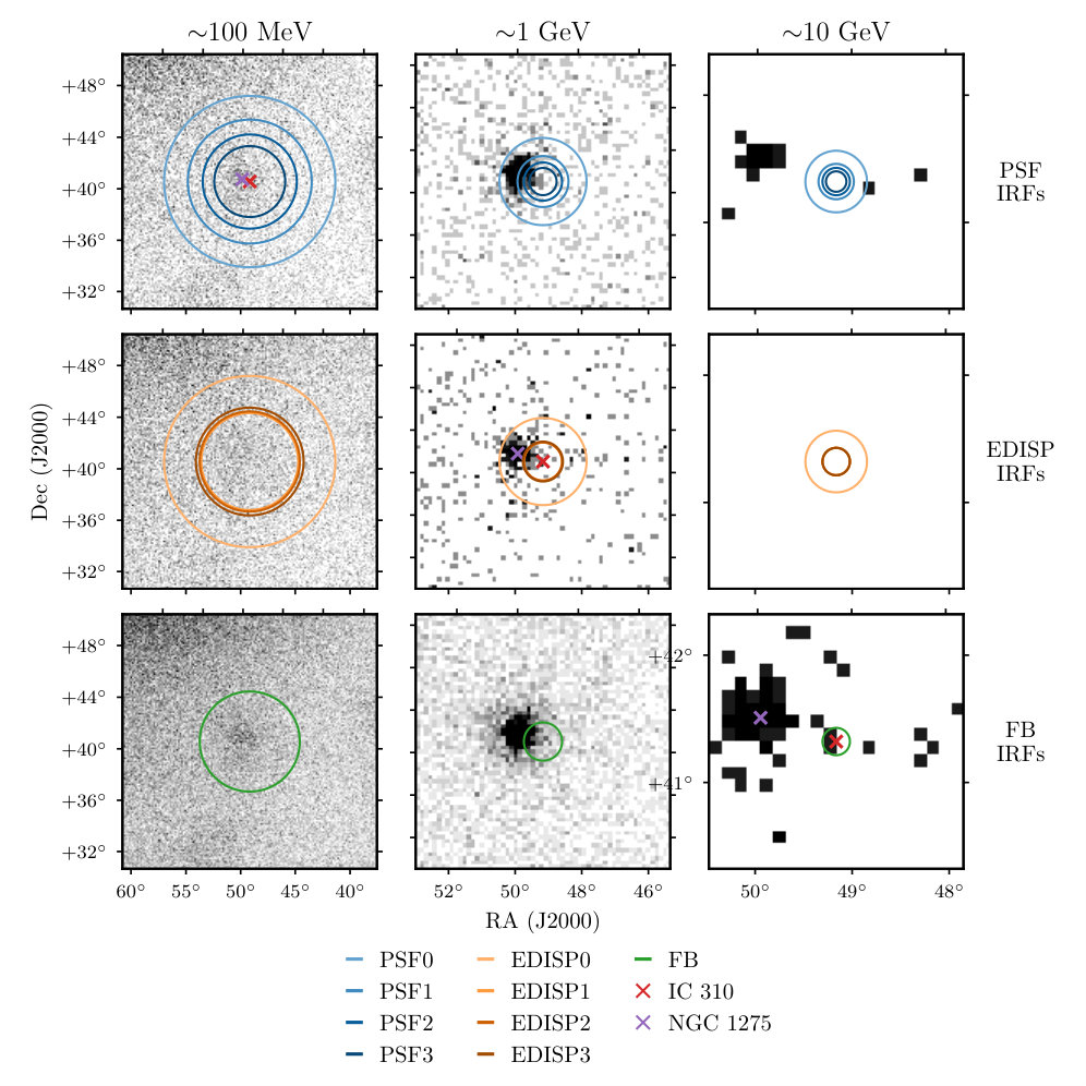 Figure 10
