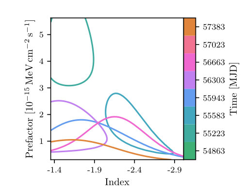 Figure 16