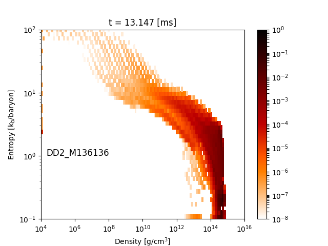 Figure 21