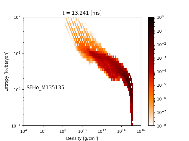 Figure 22