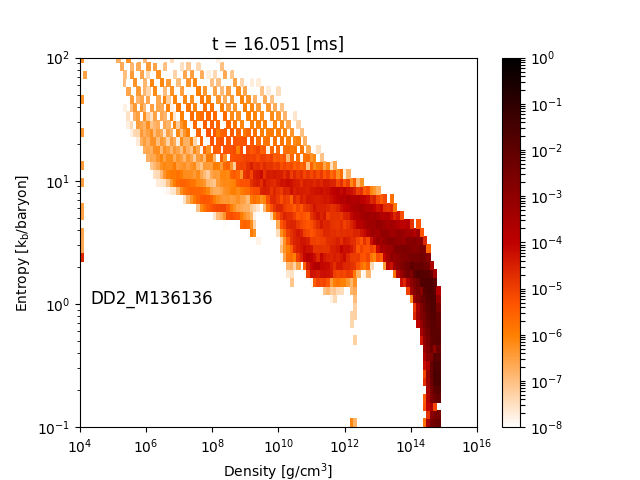 Figure 25
