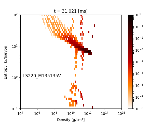 Figure 27