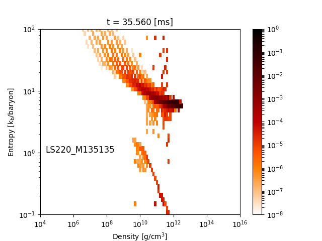 Figure 28