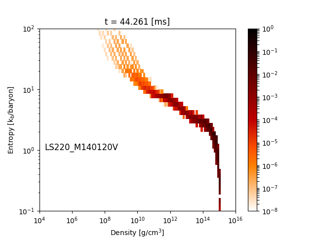 Figure 29
