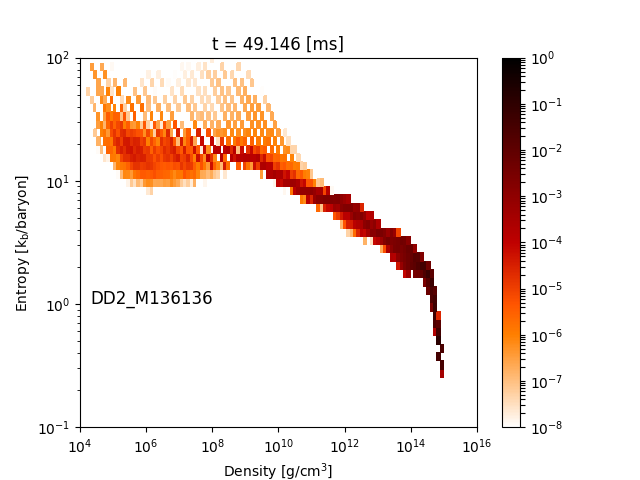 Figure 30