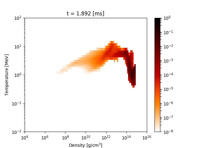 Figure 31