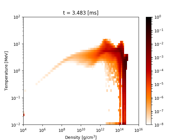 Figure 32