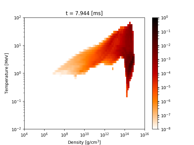 Figure 33