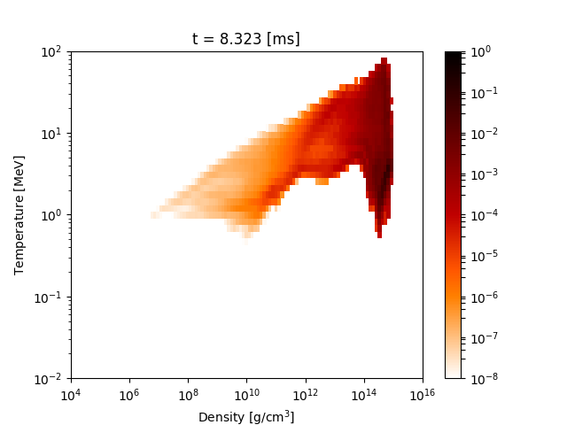 Figure 34