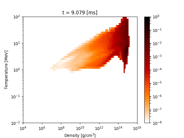 Figure 35