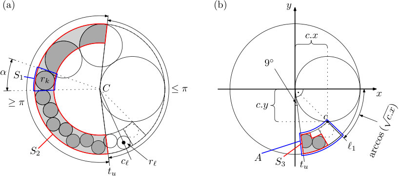 Figure 21