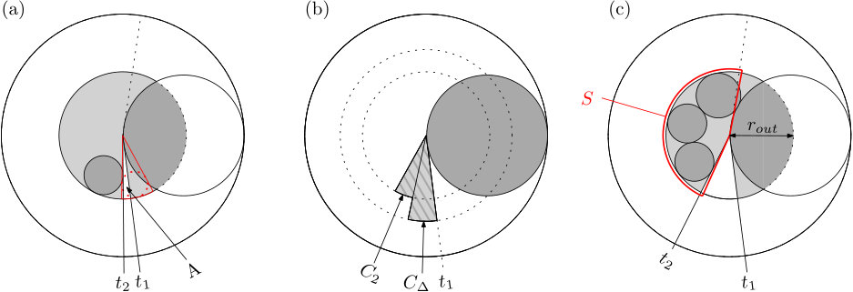 Figure 22