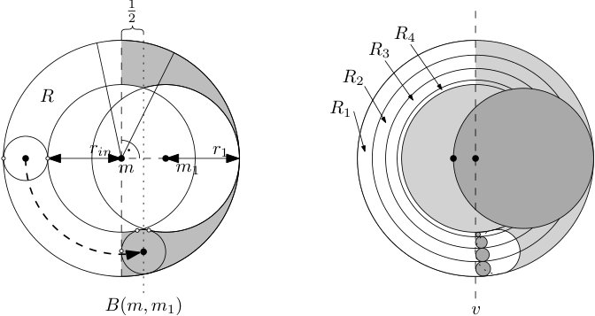 Figure 33