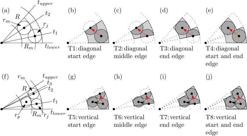 Figure 34
