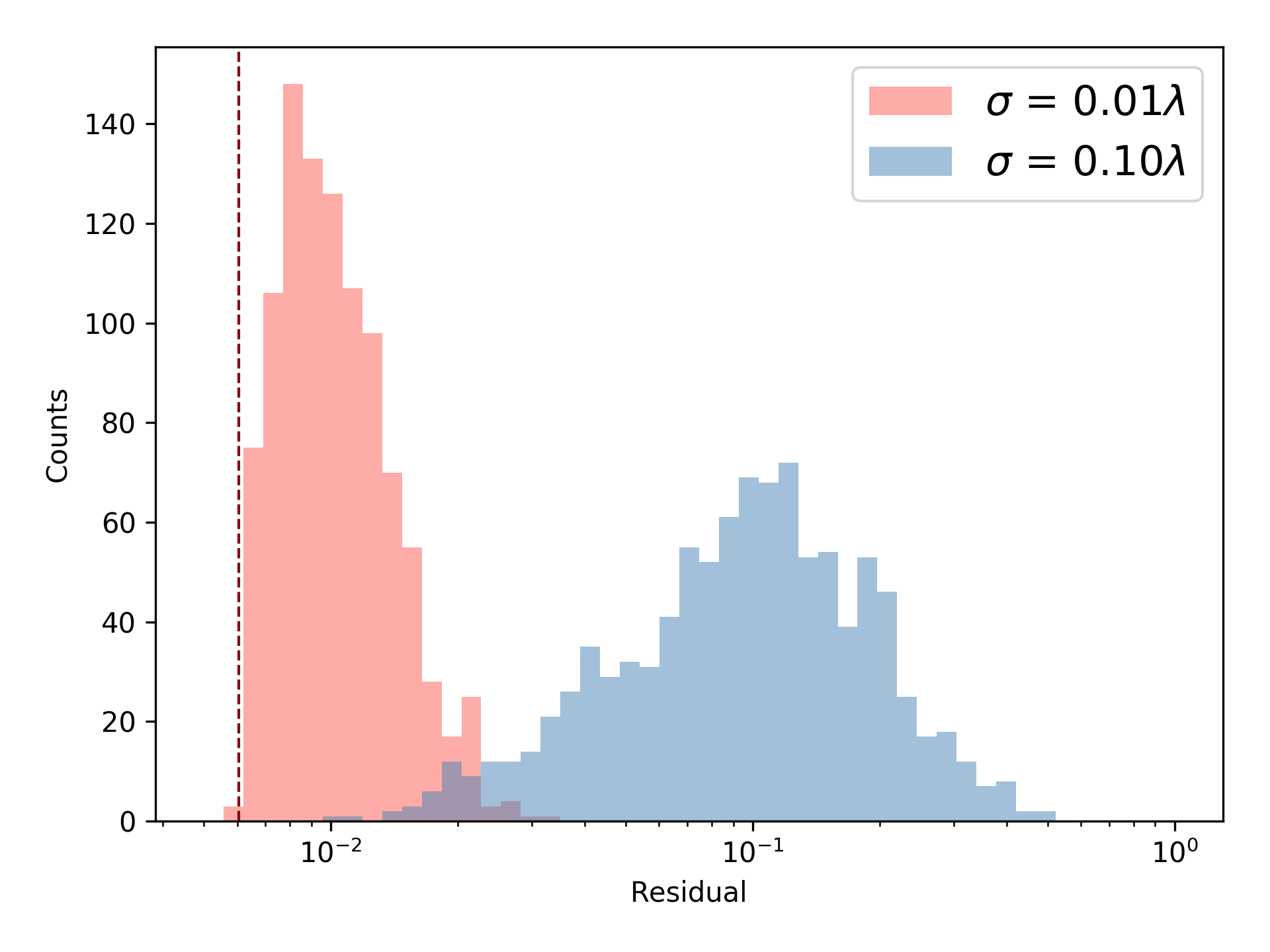 Figure 12