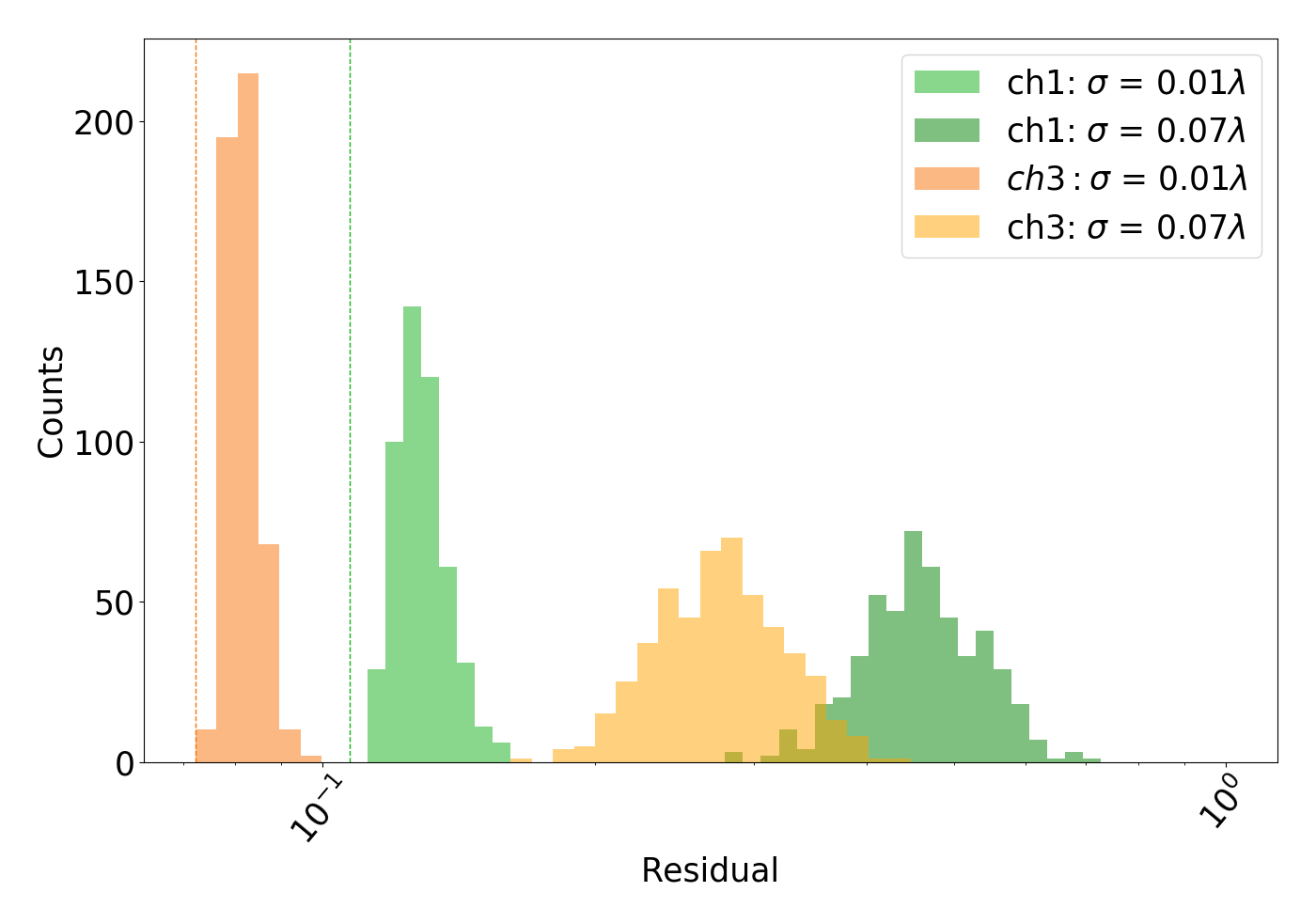Figure 13