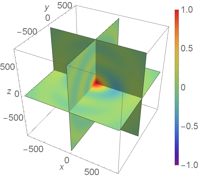 Figure 14