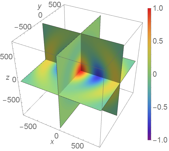 Figure 15