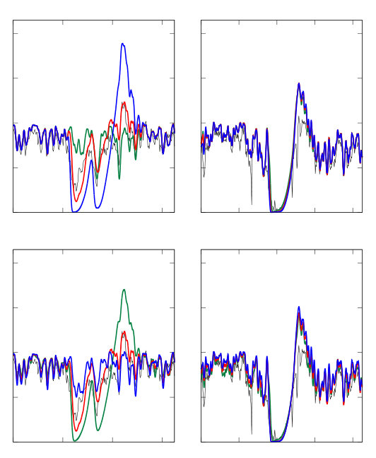 Figure 17