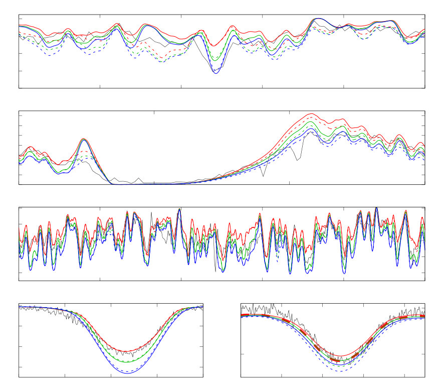 Figure 19