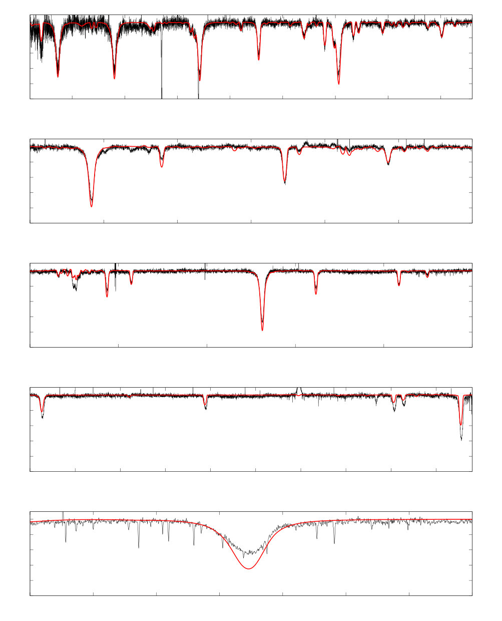 Figure 20