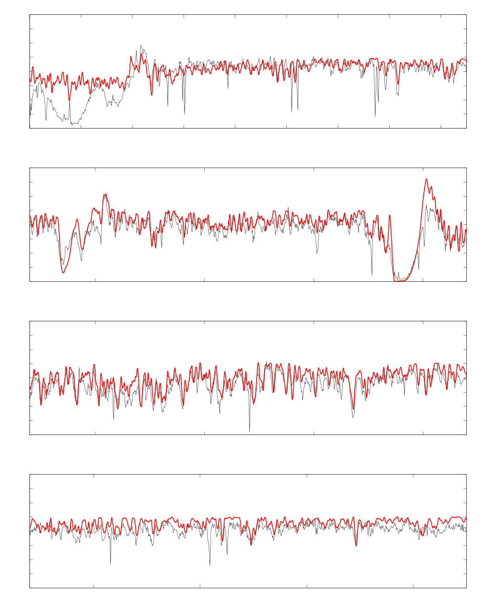 Figure 21