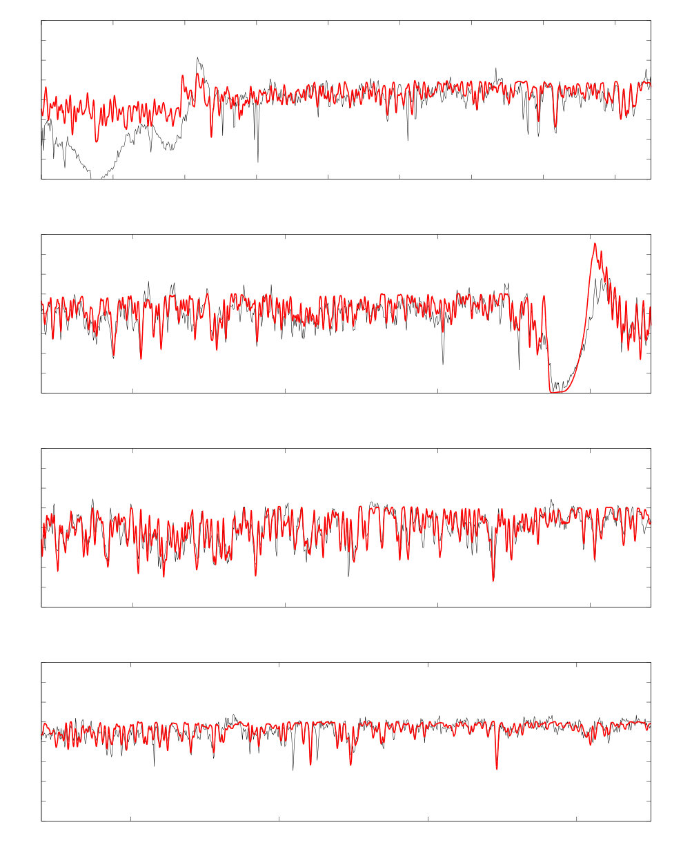 Figure 23