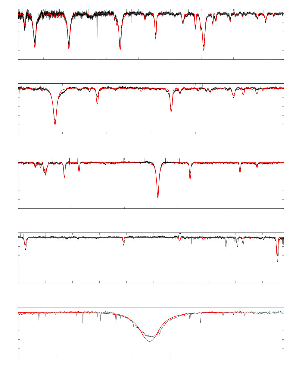 Figure 24