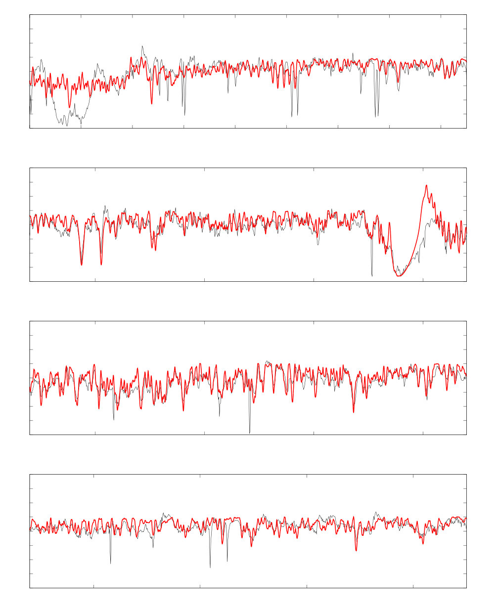 Figure 25
