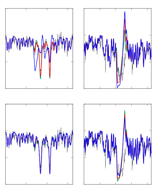 Figure 26