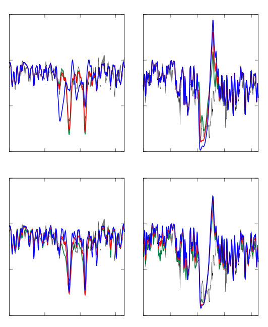 Figure 27