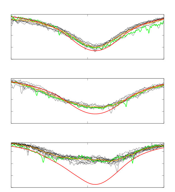 Figure 28