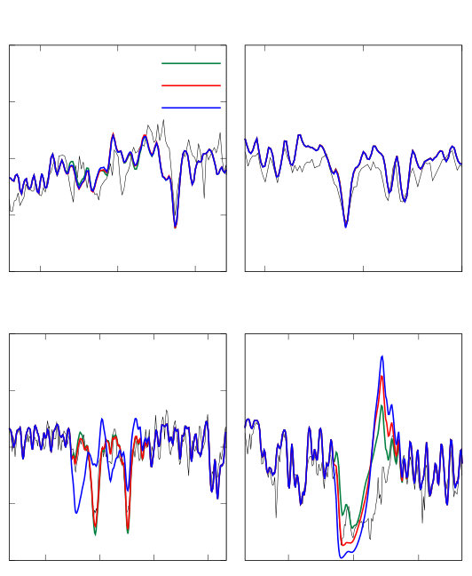 Figure 29