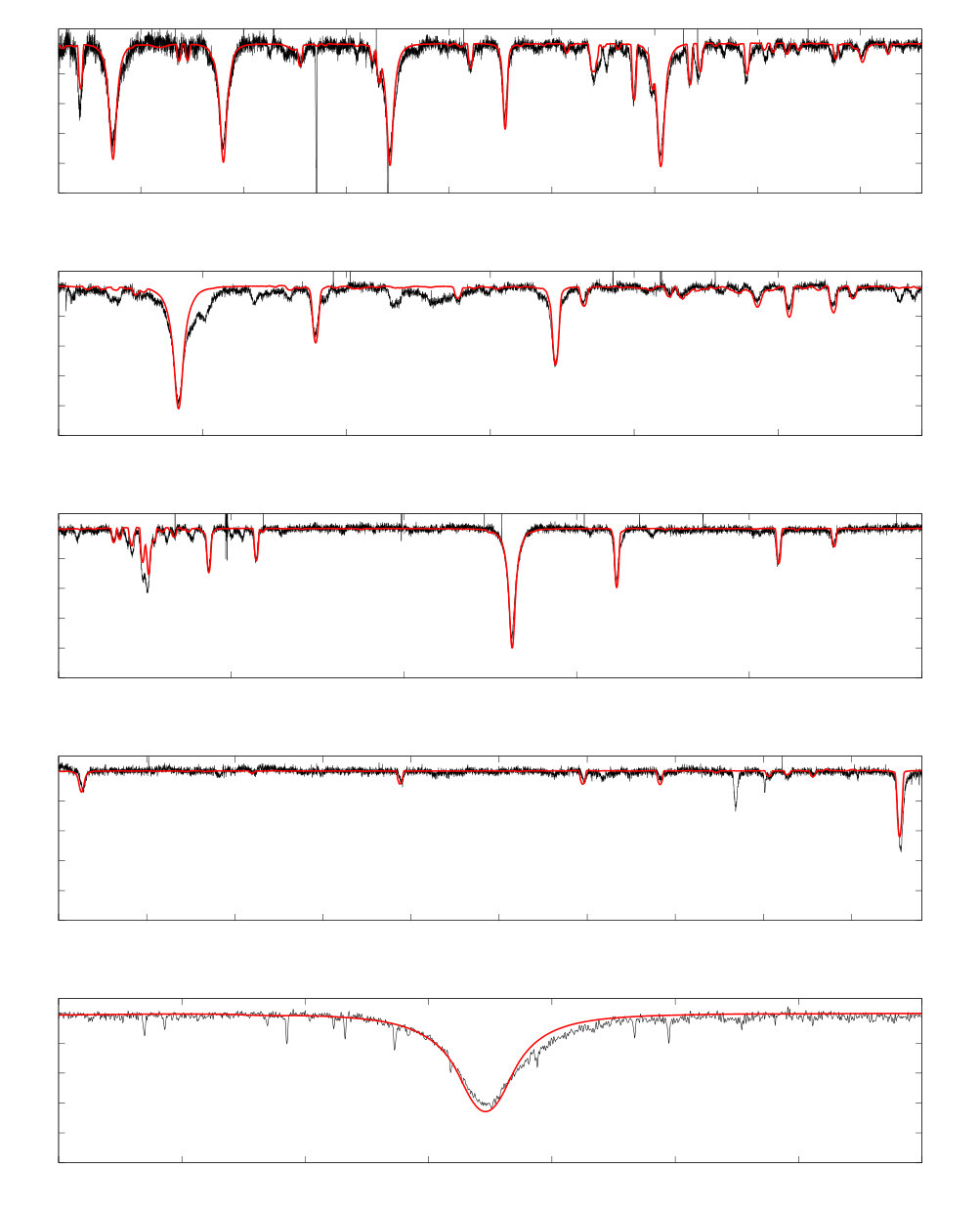 Figure 30