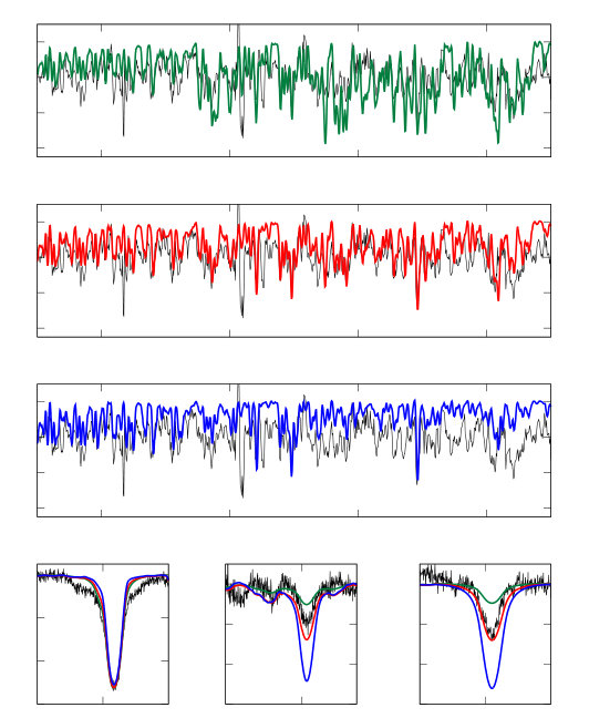 Figure 31