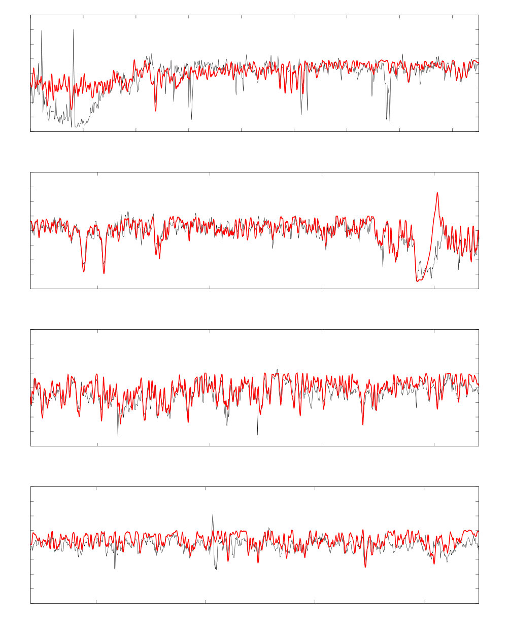 Figure 32