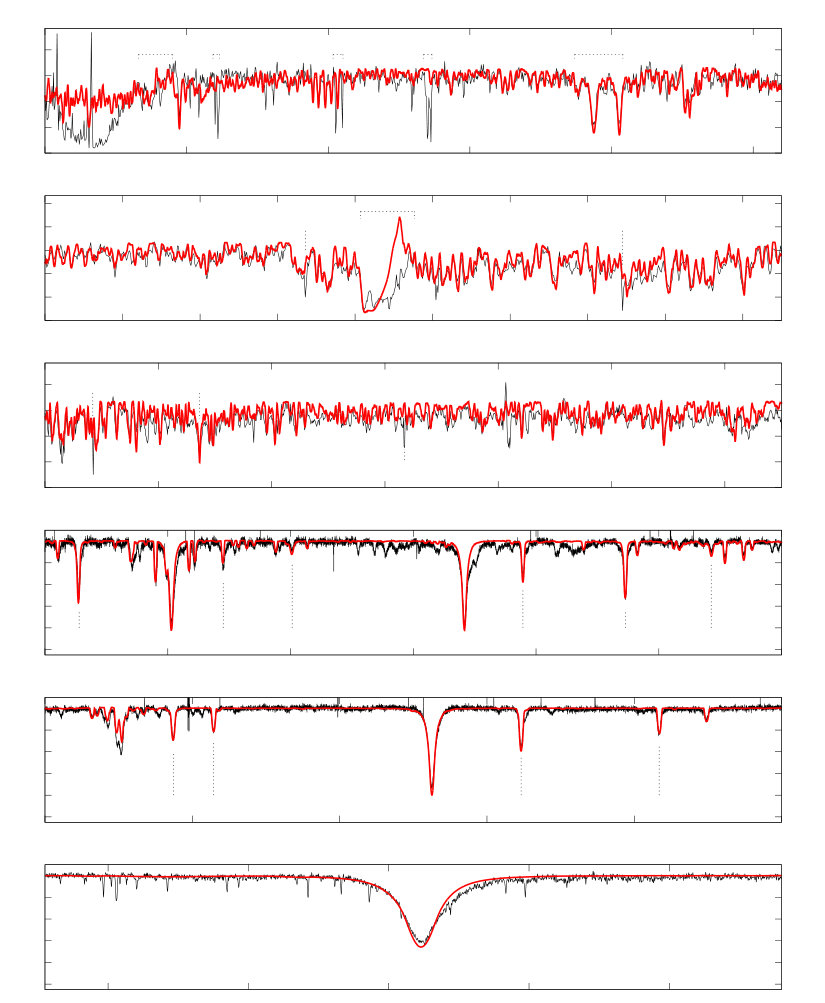 Figure 33