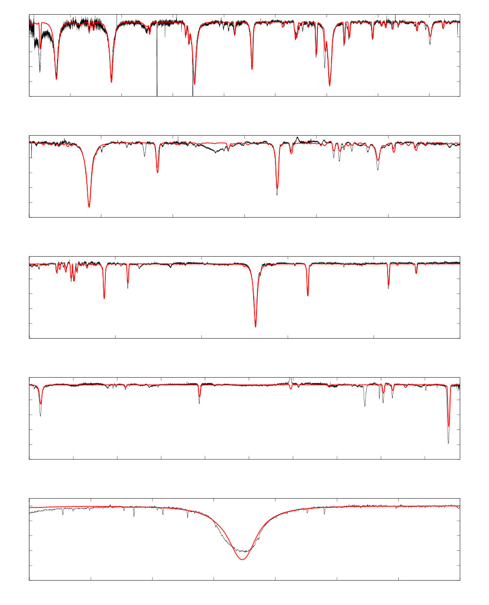 Figure 34