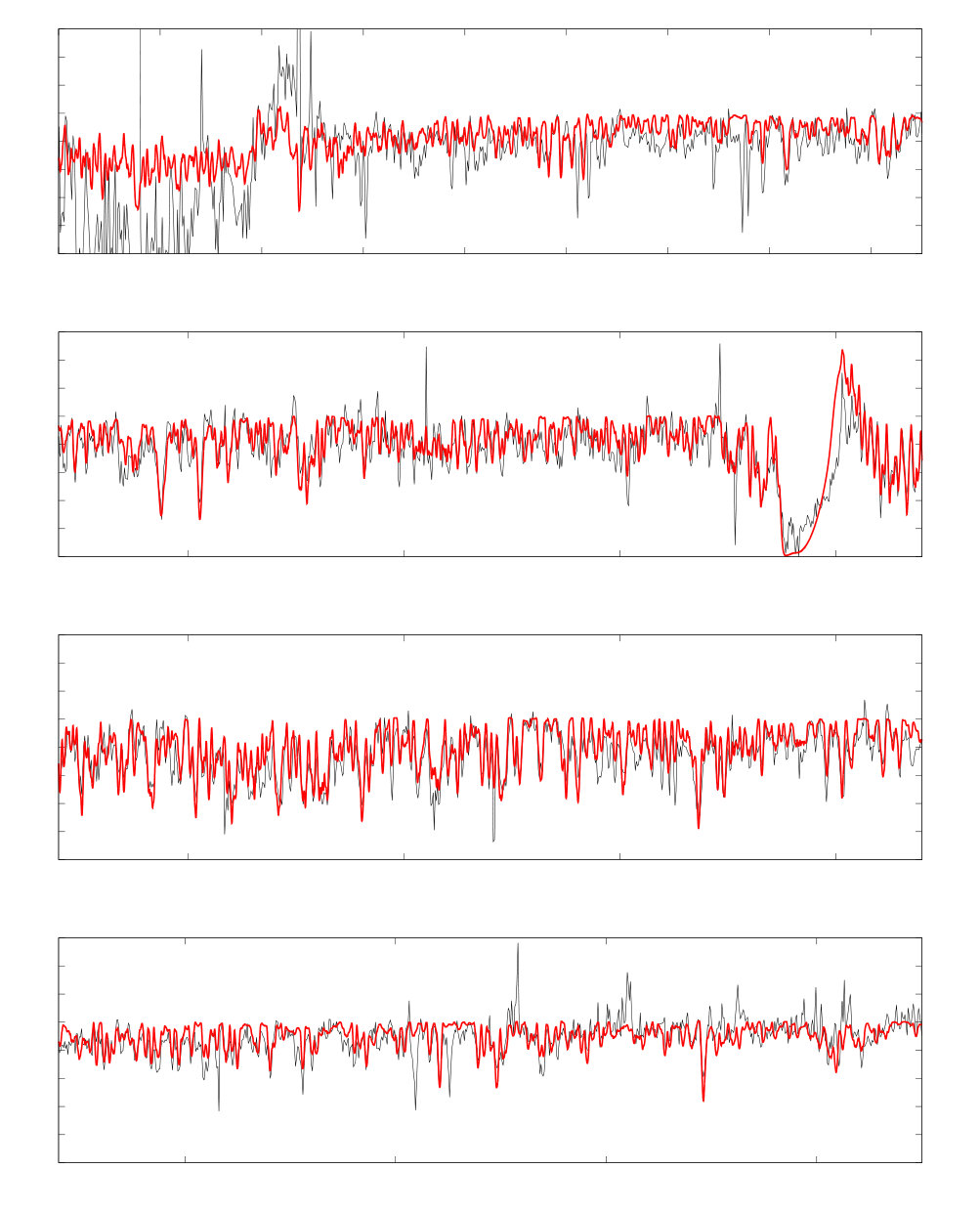 Figure 35