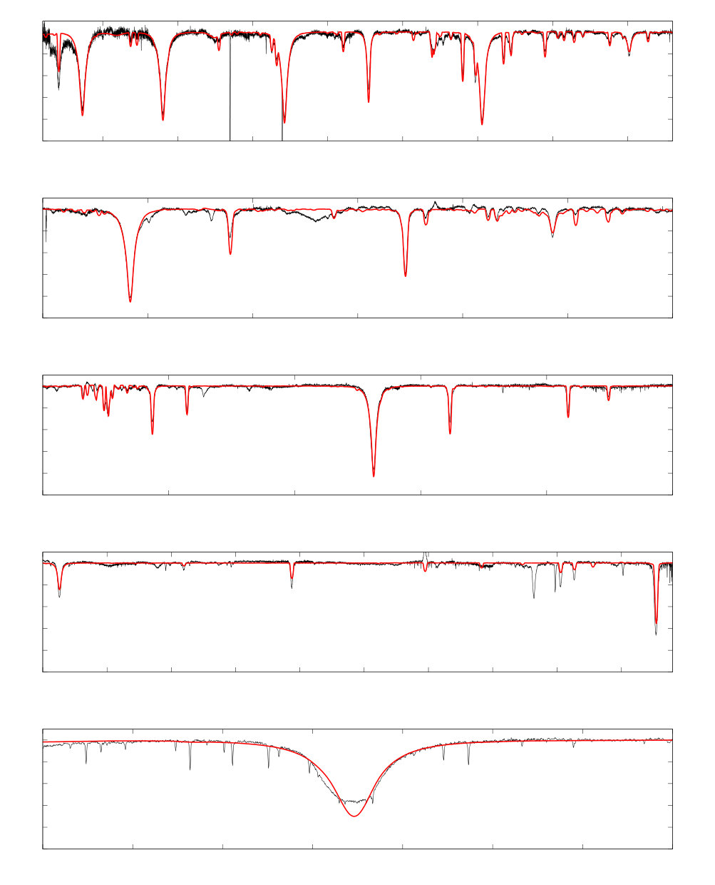 Figure 36