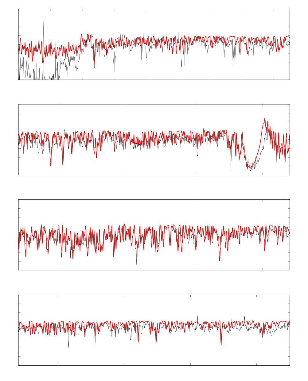 Figure 37